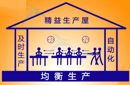 精益生產的優勢及意義 精益生產的優勢及意義