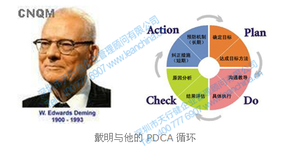 戴明与他的PDCA循环图