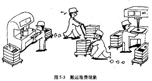 传统生产方式的有何弊端