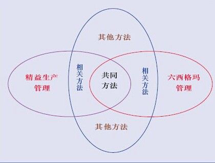 全面质量管理的定义及管理特点
