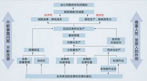 什么叫精益管理 1419989983317.jpg