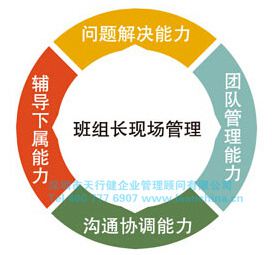 班组长现场管理的六大任务、职责及权限