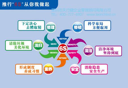 6S检查表的原则及评比注意要点