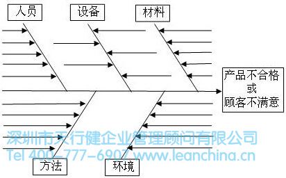 什么叫做安全管理五要素 14283700384395.jpg