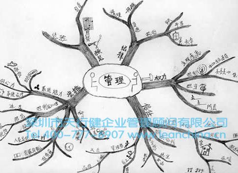 精益生产管理的八要素