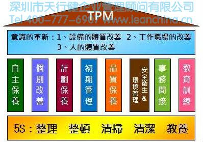 企业为什么要实施TPM?