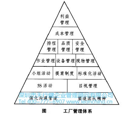 目视化管理在生活和工作中随处可见