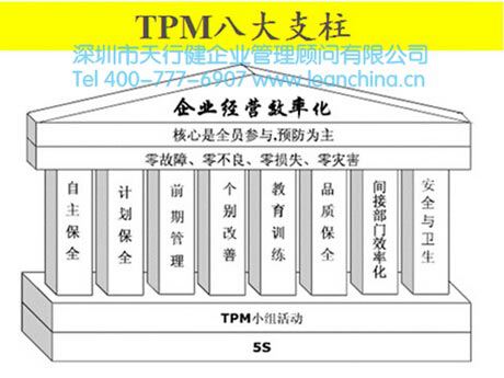 5S-TPM的内容及安全管理中存在哪些问题