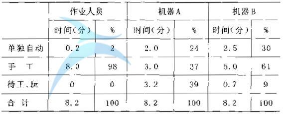 人口分析方法_人口地理信息系统解决方案(2)