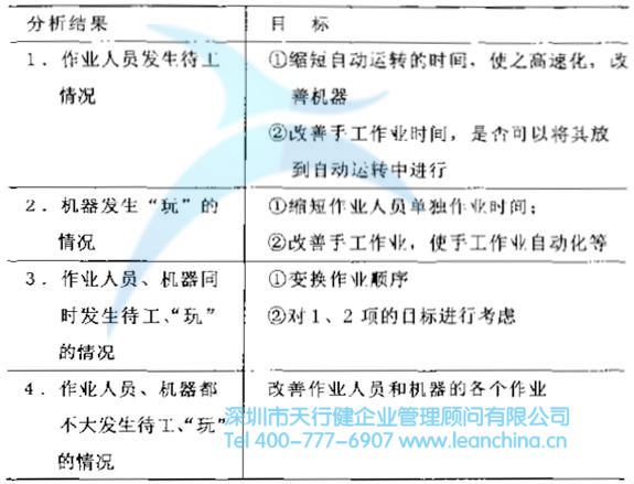 人口分析方法_人口地理信息系统解决方案(3)