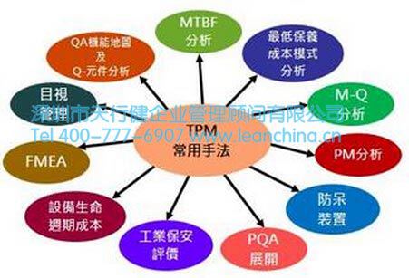 5S-TPM实施对企业安全管理的促进作用