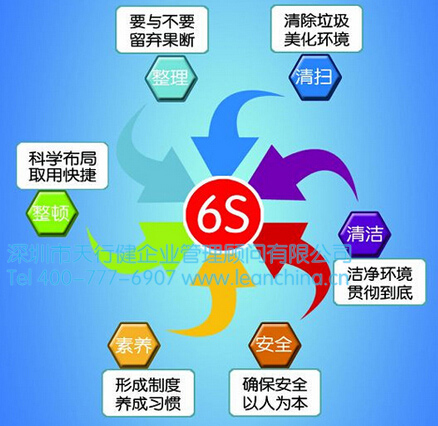 6S管理中清洁阶段的目的有哪些