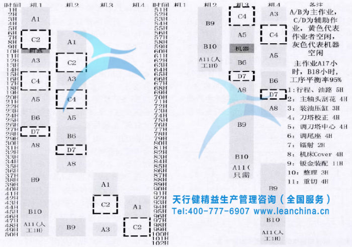 某机床制造企业精益模组化生产模式的实施案例