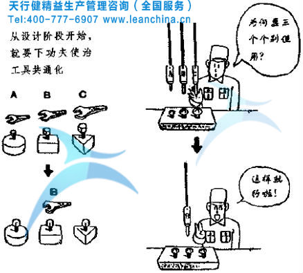 精益生产目视管理的现场改善方法