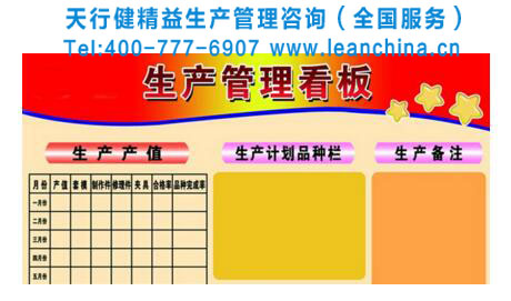 丰田看板生产方式的产生及职能有哪些