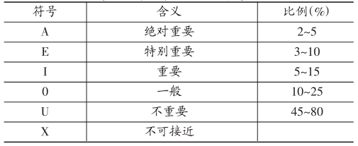 工厂物流中心布局规划中应用SLP的可行性分析