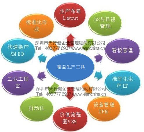 精益运营咨询公司,精益运营咨询公司怎么样