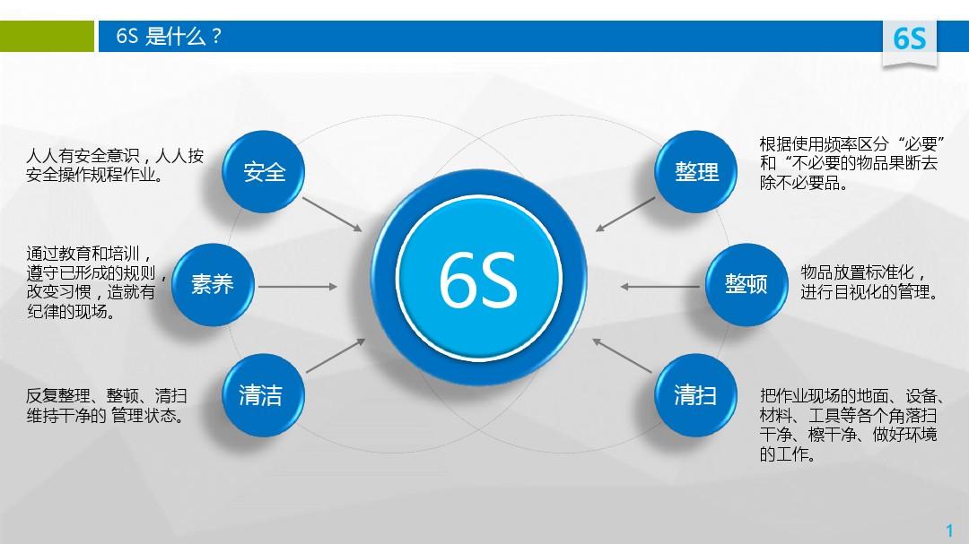 10大要点,助化工厂做好6s管理!