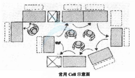什么是生产节拍 20160511102048658.jpg