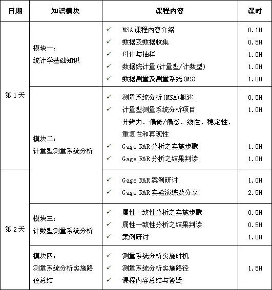 测量系统分析（MSA）课程培训