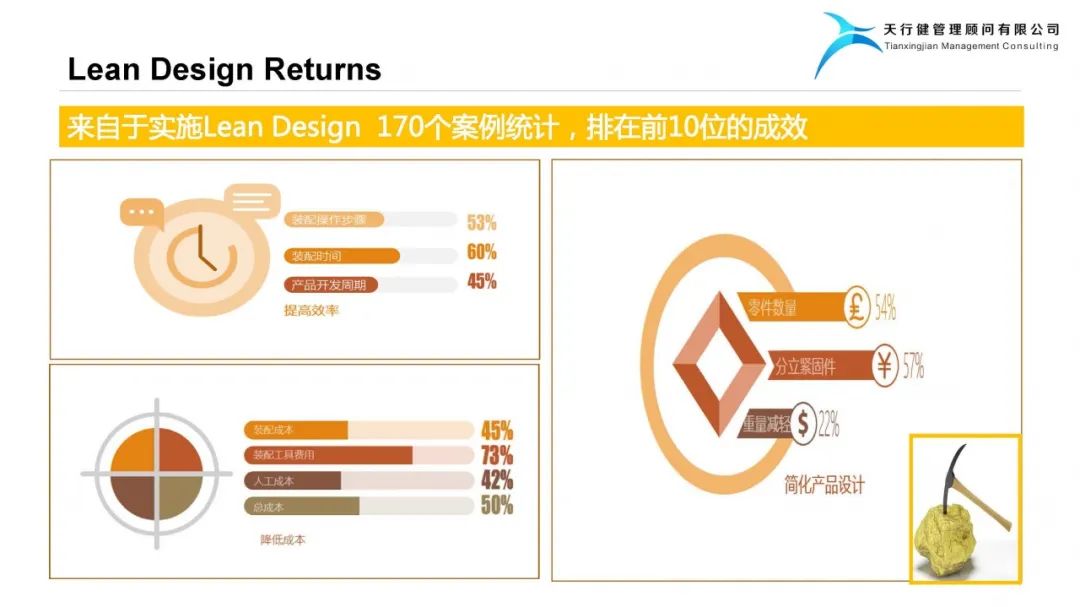 精益设计Lean Design Plan——实现爆品的阶梯