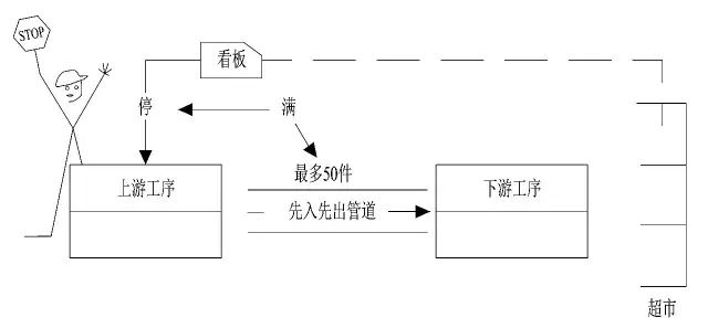 精益生产的本质和应用(图15)