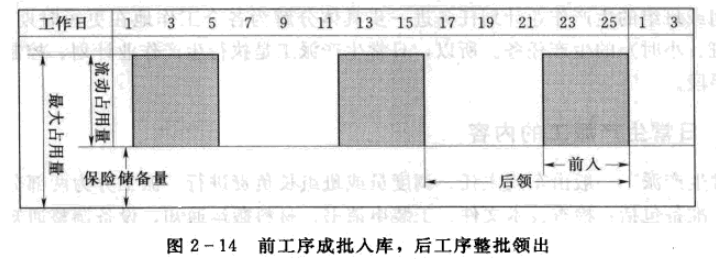 班组建设：制定期量标准