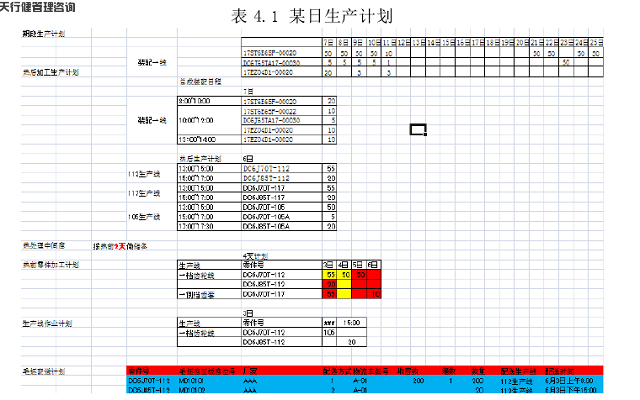 精益化均衡生产的实现之公司生产计划与物料计划实施