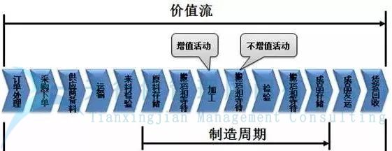 为什么要学习价值流分析？(图2)