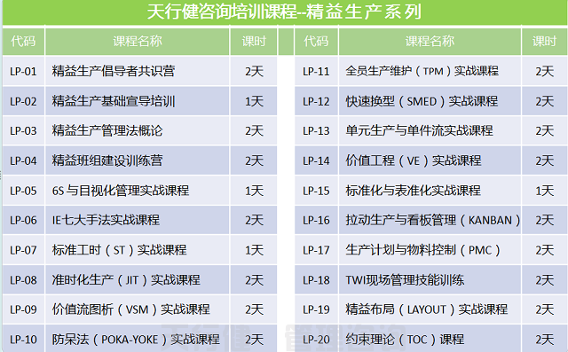 7月份天行健精益生产（丰田TPS）实战训练营+丰田参观