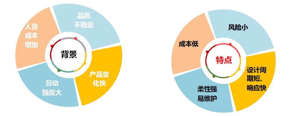 LCIA低成本自働化实务与应用实战精英班（7月份课程）