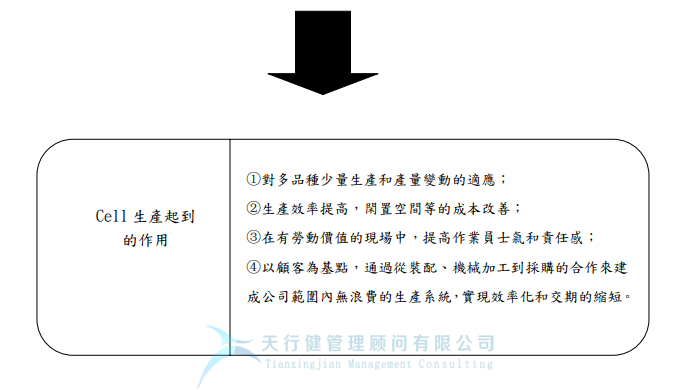 精益生产Cell生产模式所起的作用