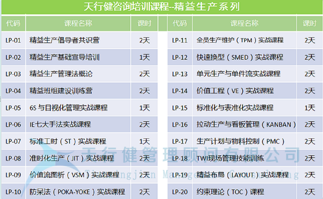 精益生产管理培训相关课程内容