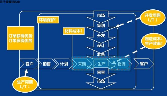 PMC管理 PMC PMC问题