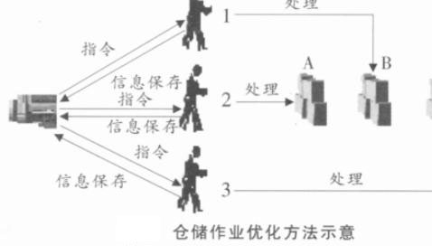 精益管理优化方法