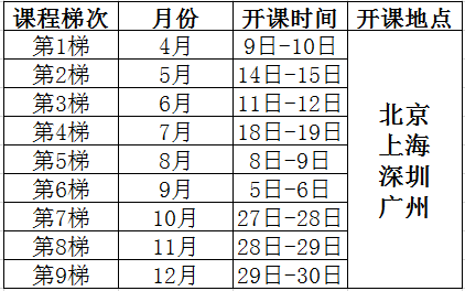 测量系统分析（MSA）课程培训