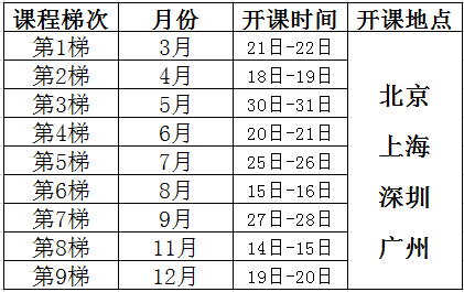 质量功能展开（QFD）课程培训总表