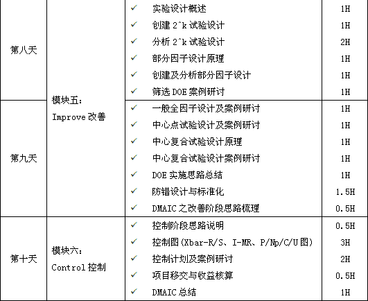 精益六西格玛黑带课程培训