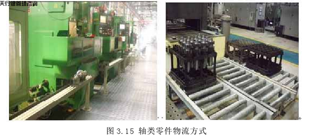 精益物流设计实施之轴类零件物流方式