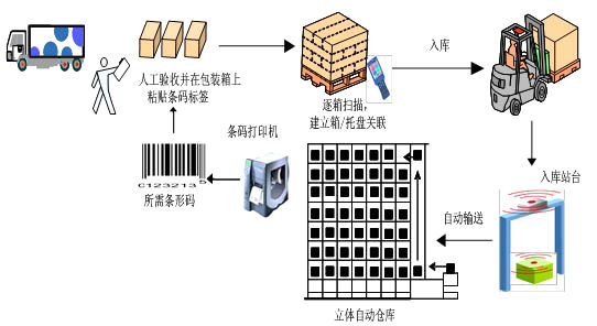 精益管理如何改善工序物流，做到减少物资滞留(图1)