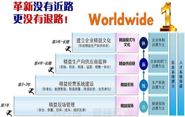 精益生产方式的优势分析(图1)