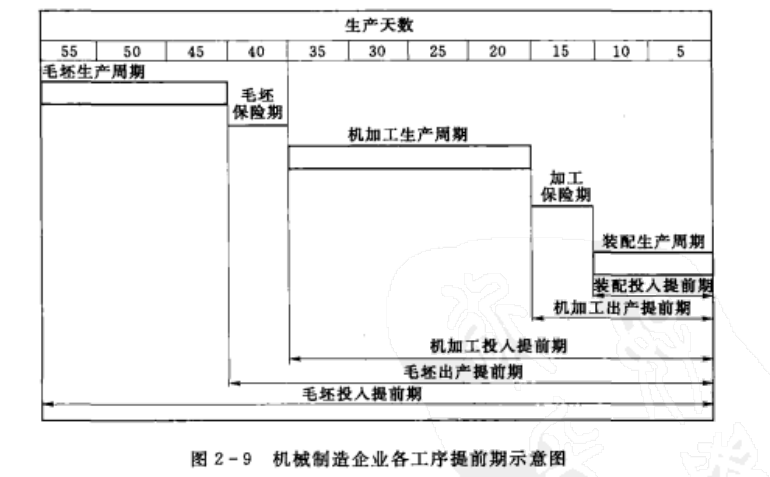 班组建设：制定期量标准