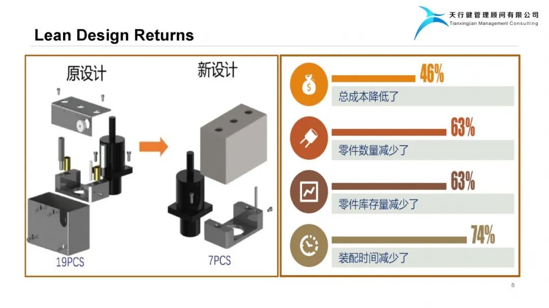 精益设计Lean Design Plan——实现爆品的阶梯