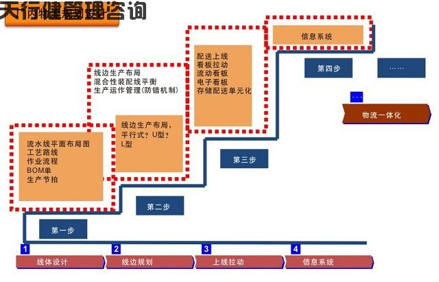 变速箱工厂新工厂工艺设计布局之精益物流设计