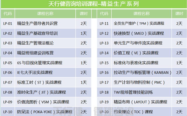 7月，上海市全能型车间主任实战技能训练
