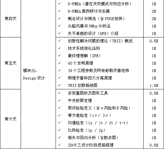 六西格玛设计（DFSS）经典课程培训