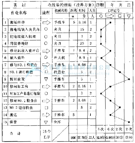 汽车零部件生产厂家应用IE工业工程对产品工序分析改善方案(图5)