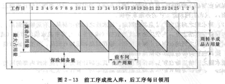 班组建设：制定期量标准