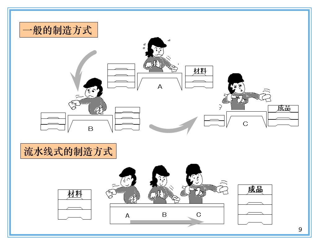 支撑丰田生产方式的经营理念是什么？