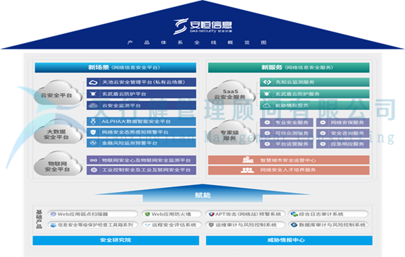 杭州安恒信息技术股份有限公司项目启动会